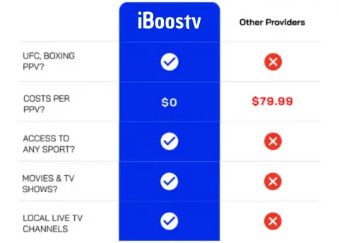 4K IPTV Subscription USA
